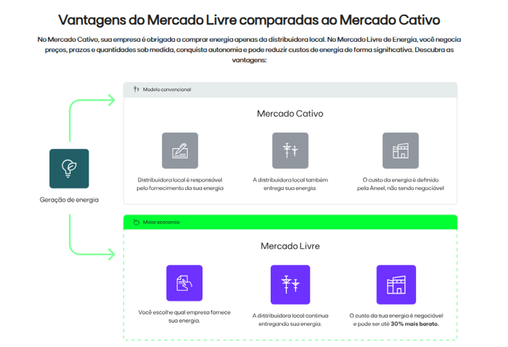 vantagens mercado livre de energia.png